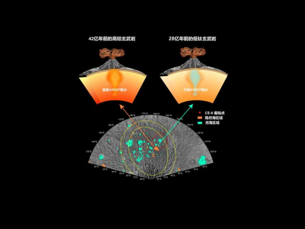 Chang'e-6 Lunar Samples Reveal 2.83-billion-year-old Basalt with Depleted Mantle<br/>Source