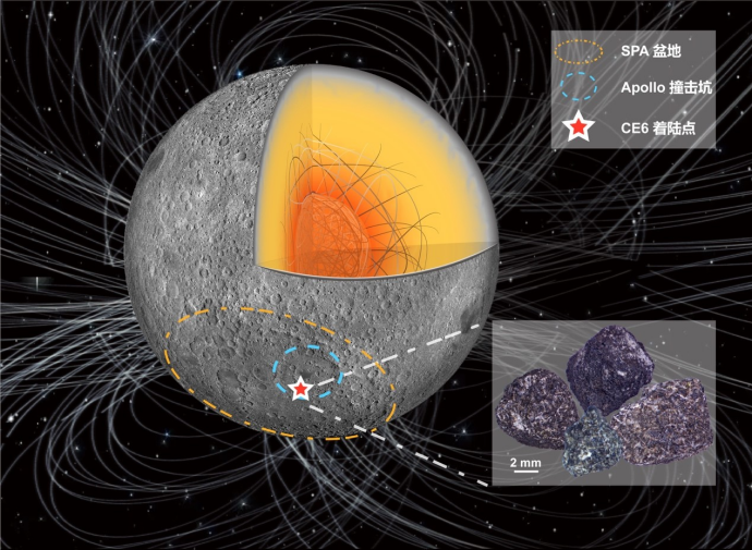 Chang'e-6 Farside Basalts Reveal a Reinforced Lunar Dynamo