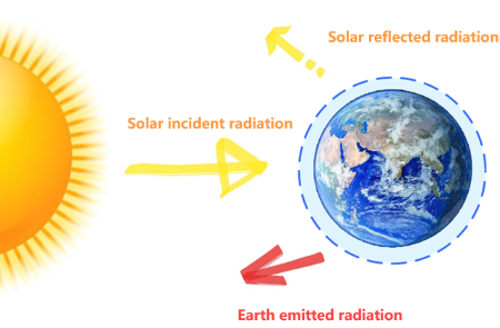 New Study Reveals Lunar Perspective Enables Accurate Capture of Earth's Radiation Budget